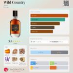 ادو تویلت مردانه وایلد کانتری WILD COUNTRY