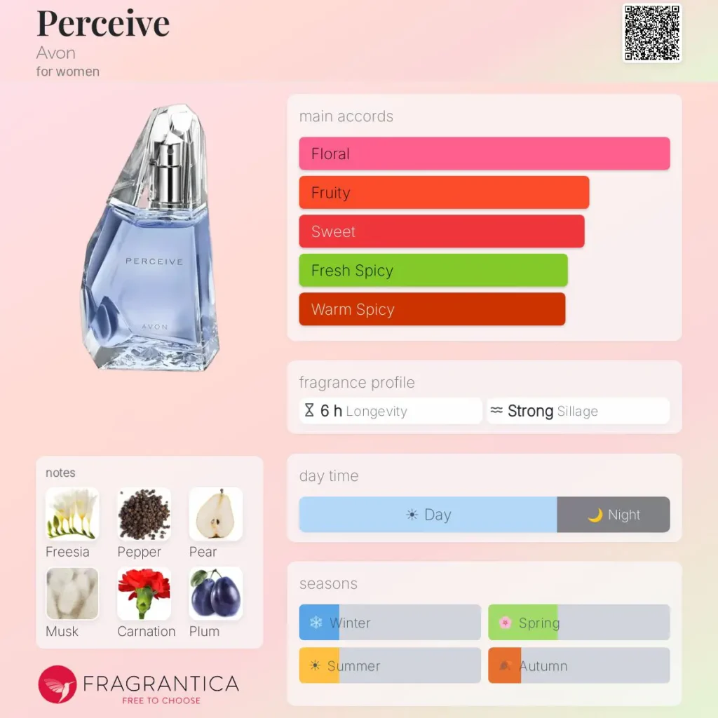 ادو پرفیوم زنانه Perceive آون